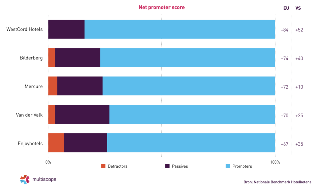 Afbeelding_net_promoter_score